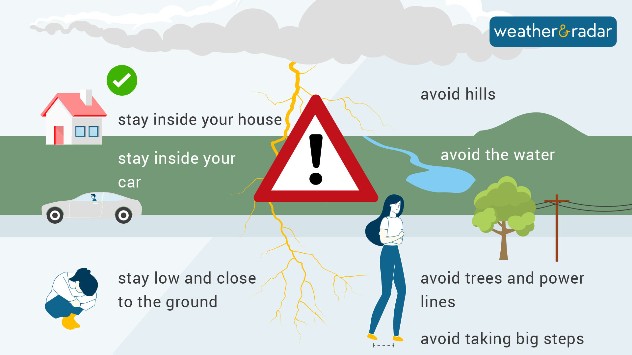Thunderstorms